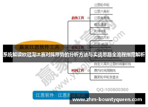 系统解读欧冠淘汰赛对阵形势的分析方法与实战思路全流程指南解析 系统解读欧冠淘汰赛对阵形势的分析方法与实战思路全流程指南解析