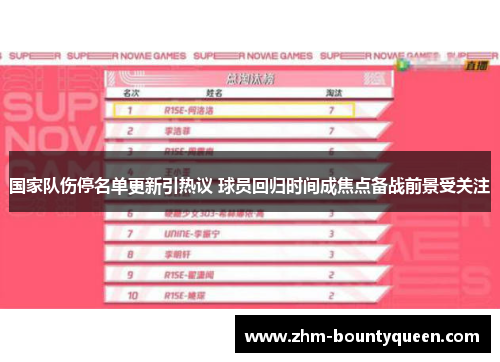 国家队伤停名单更新引热议 球员回归时间成焦点备战前景受关注 国家队伤停名单更新引热议 球员回归时间成焦点备战前景受关注
