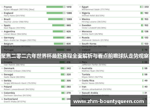 聚焦二零二六年世界杯最新赛程全面解析与看点前瞻球队走势观察